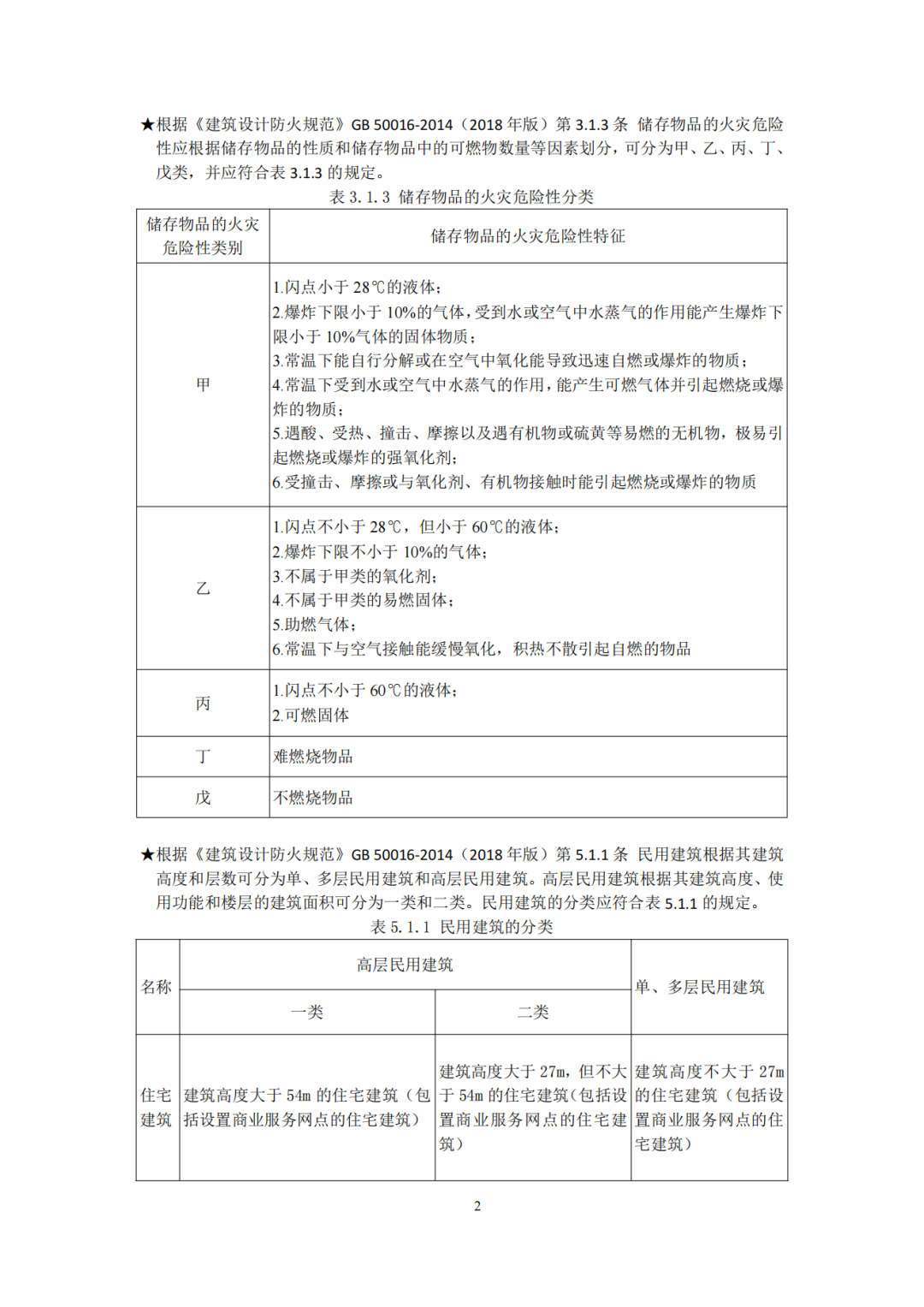 建设工程消防验收技术图集（2025年，245页）