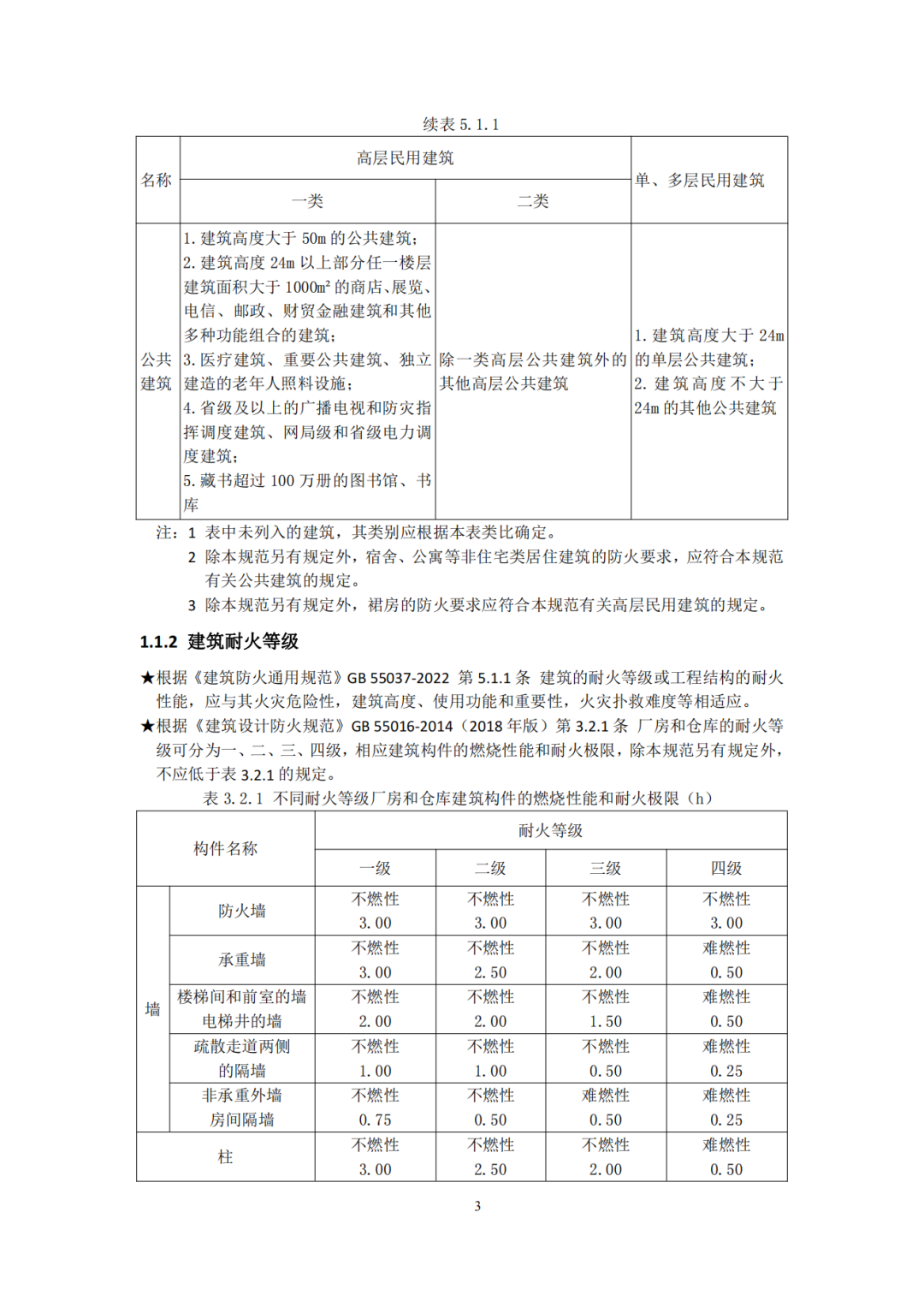 建设工程消防验收技术图集（2025年，245页）