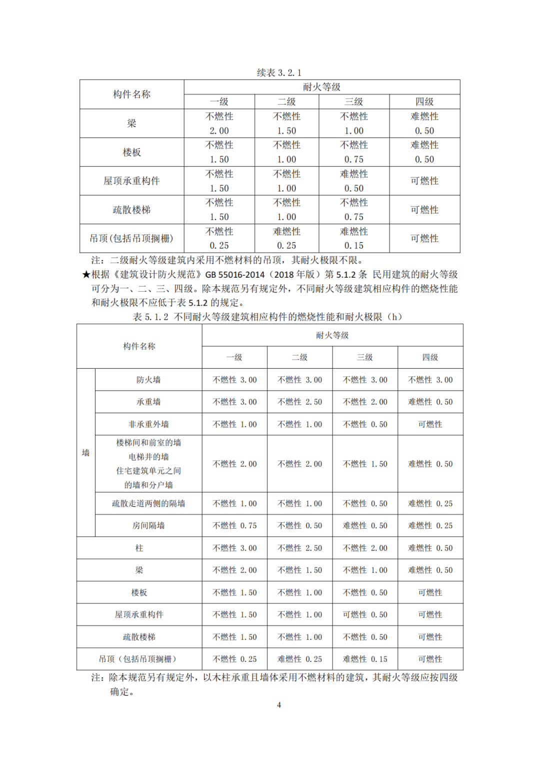 建设工程消防验收技术图集（2025年，245页）