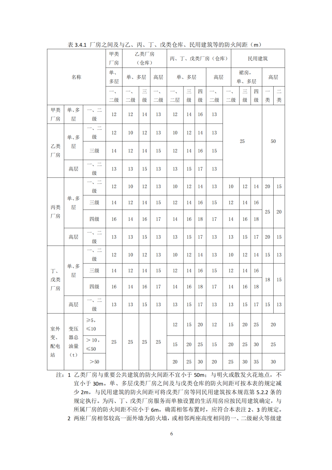 建设工程消防验收技术图集（2025年，245页）