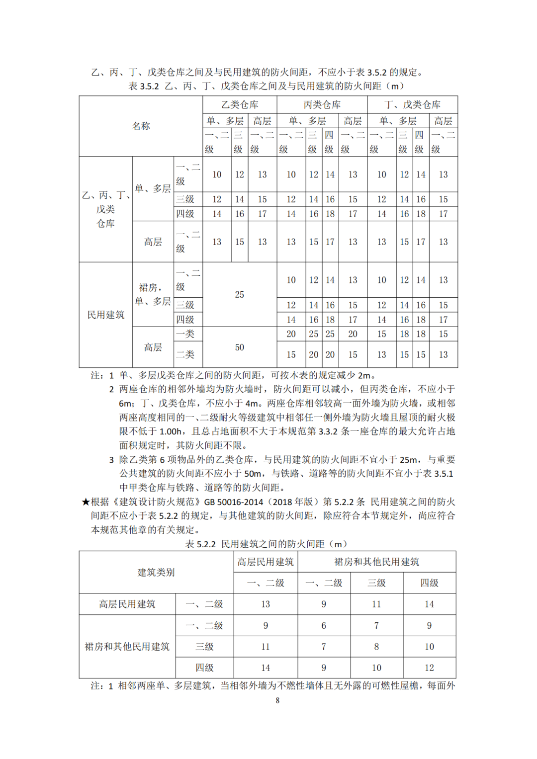 建设工程消防验收技术图集（2025年，245页）