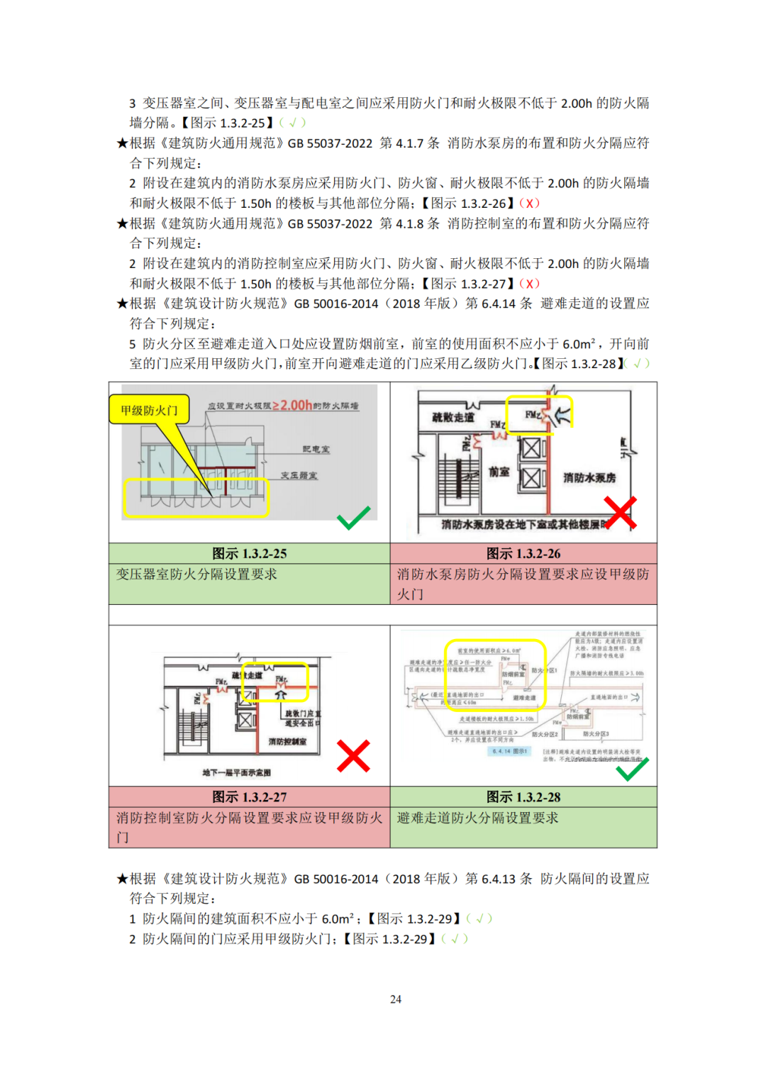 建设工程消防验收技术图集（2025年，245页）