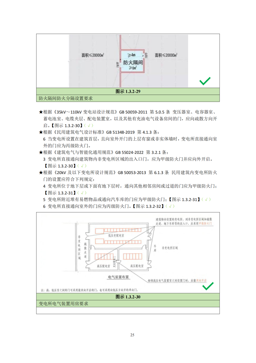 建设工程消防验收技术图集（2025年，245页）