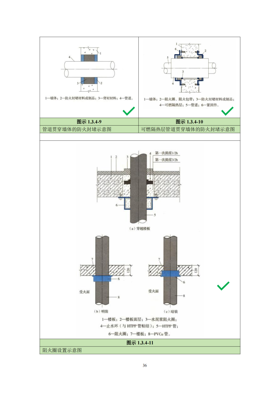 建设工程消防验收技术图集（2025年，245页）