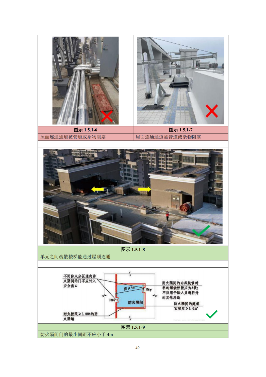 建设工程消防验收技术图集（2025年，245页）