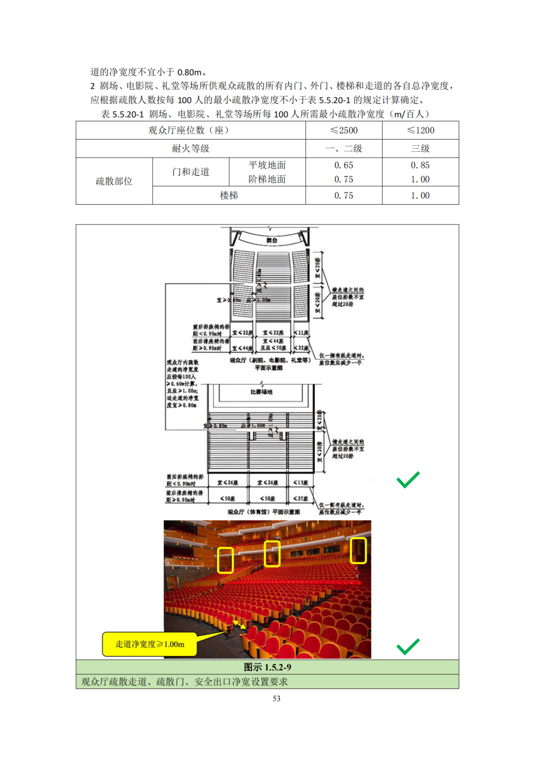 建设工程消防验收技术图集（2025年，245页）