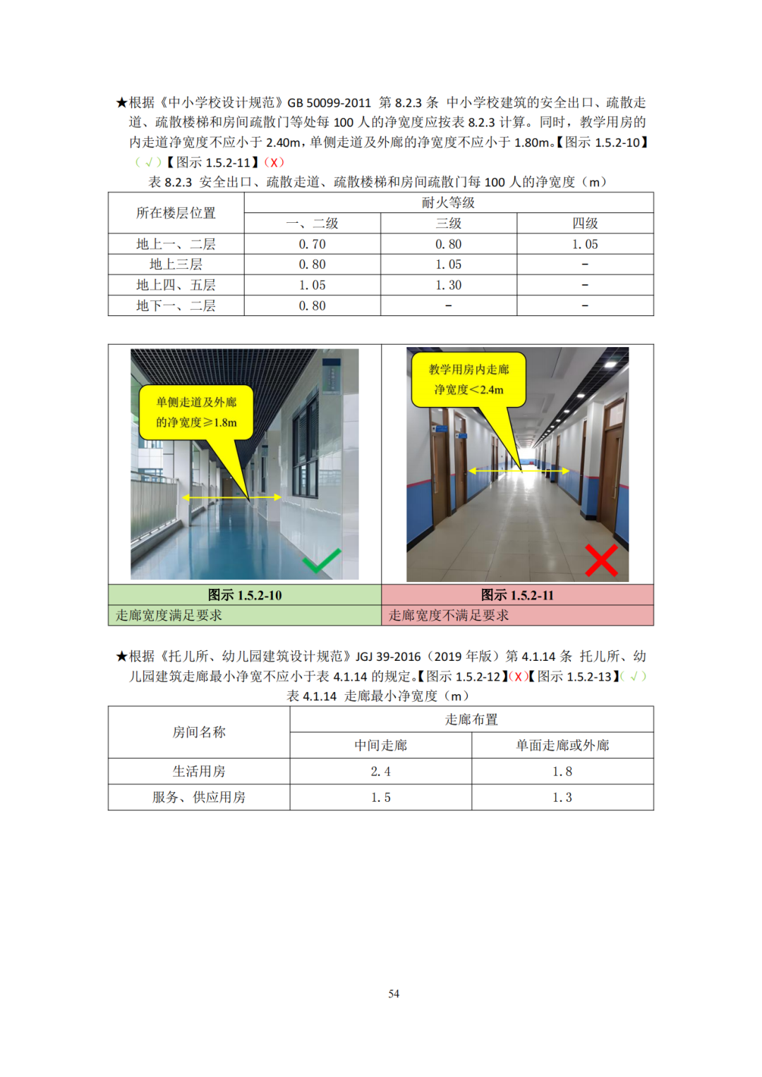 建设工程消防验收技术图集（2025年，245页）