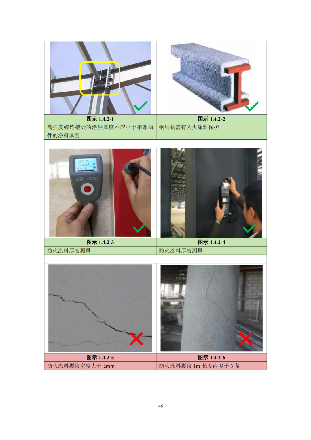 建设工程消防验收技术图集（2025年，245页）
